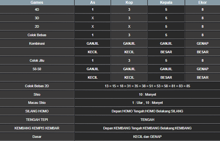 RESULT MEKONG HARI INI SELASA 22 APRIL 2025