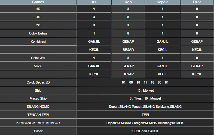 RESULT TAIWAN HARI INI JUMAT 18 APRIL 2025