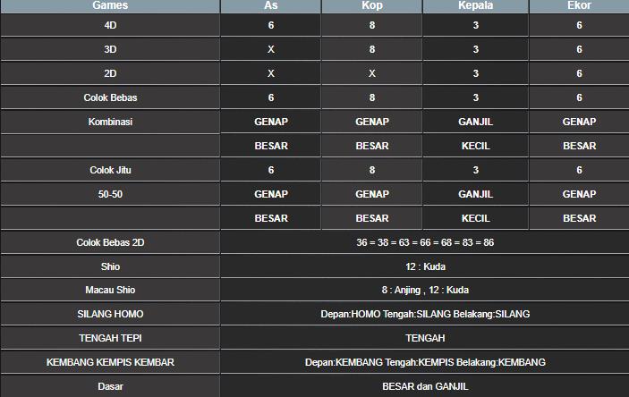 RESULT TAIWAN HARI INI KAMIS 24 APRIL 2025