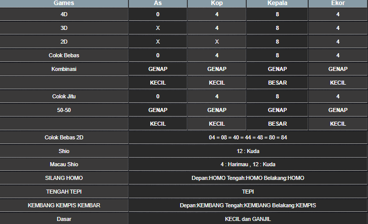 RESULT TAIWAN HARI INI MINGGU 06 APRIL 2025