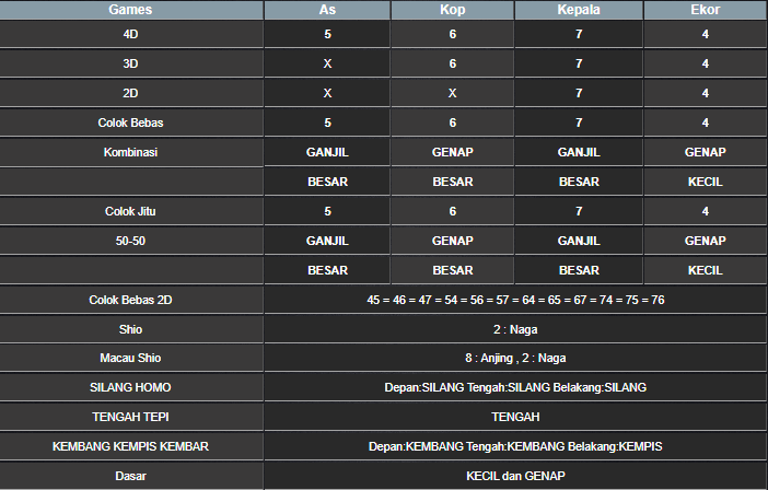 RESULT TAIWAN HARI INI SABTU 26 APRIL 2025