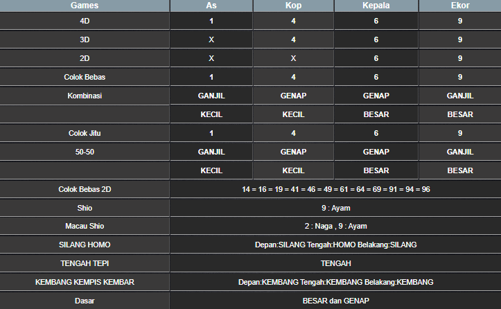 RESULT TAIWAN HARI INI SELASA 08 APRIL 2025