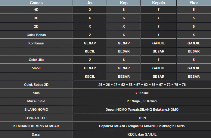 RESULT MAGNUM4D HARI INI MINGGU 04 MEI 2025