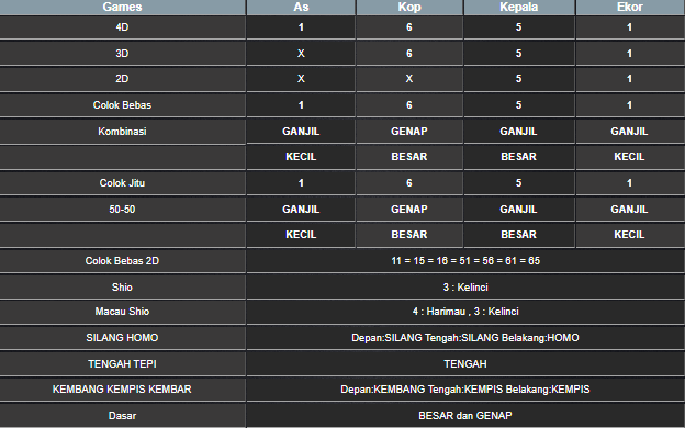RESULT MAGNUM4D HARI INI MINGGU 11 MEI 2025