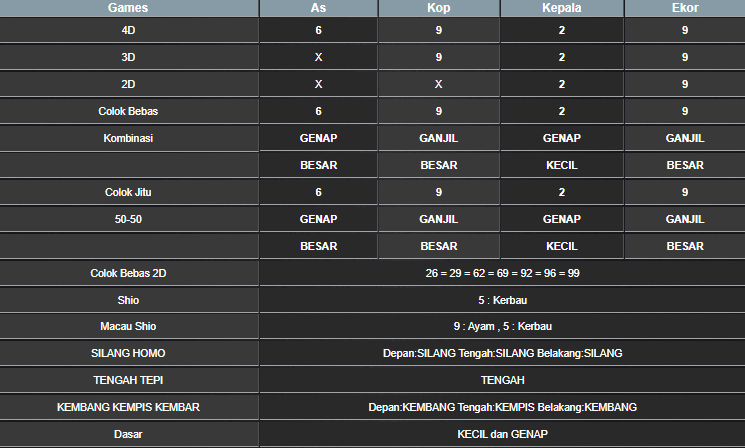 RESULT MAGNUM4D HARI INI MINGGU 18 MEI 2025