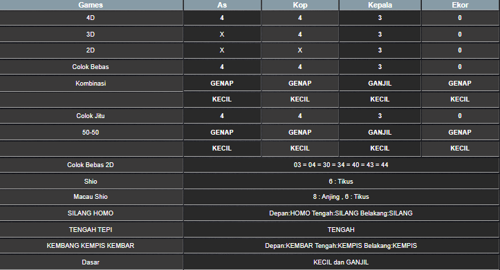 RESULT MAGNUM4D, RESULT TOGEL MAGNUM4D, RESULT TOTO MAGNUM4D, TOGEL, TOTO, TOGEL MAGNUM4D, TOTO MAGNUM4D, PENGELUARAN MAGNUM4D, KELUARAN MAGNUM4D, HASIL MAGNUM4D