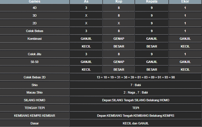 RESULT MAGNUM4D HARI INI RABU 07 MEI 2025