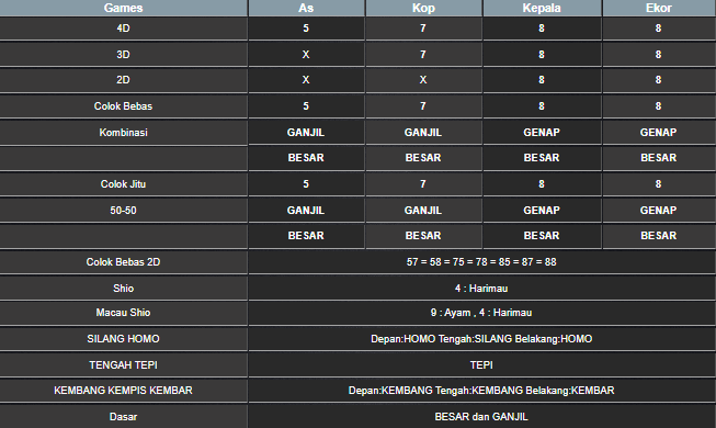 RESULT MAGNUM4D HARI INI RABU 14 MEI 2025