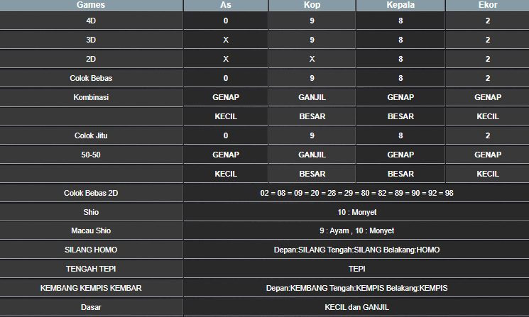 RESULT MAGNUM4D HARI INI RABU 21 MEI 2025