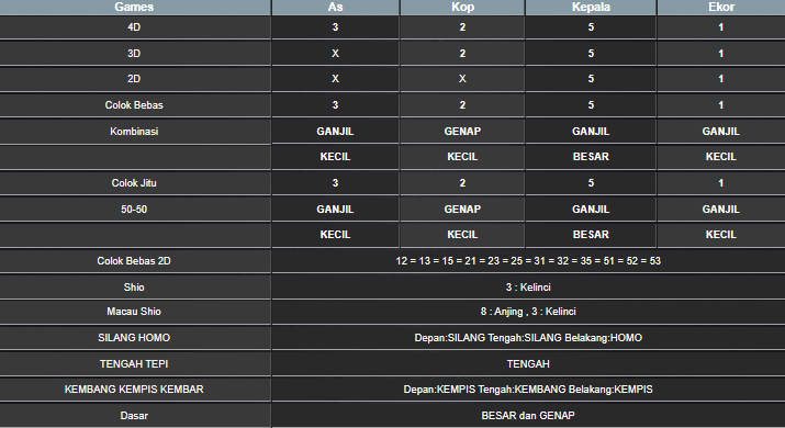RESULT MAGNUM4D HARI INI RABU 28 MEI 2025
