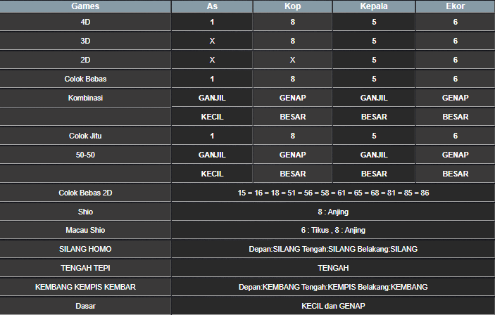 RESULT MAGNUM4D HARI INI RABU 30 APRIL 2025