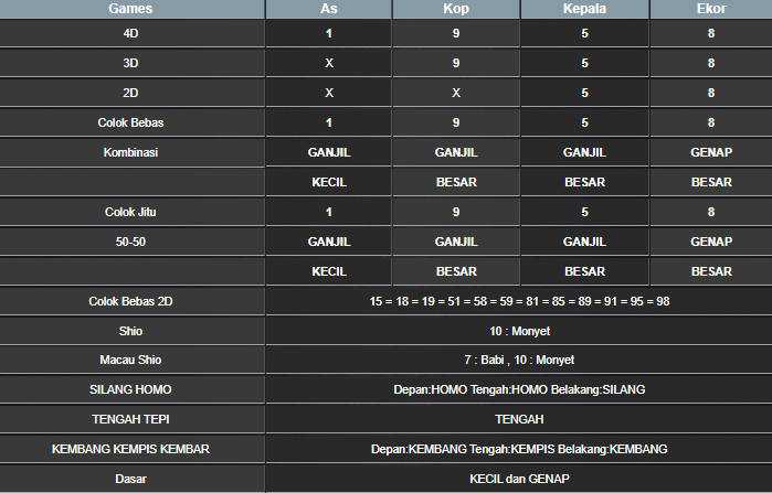 RESULT MAGNUM4D HARI INI SABTU 03 MEI 2035