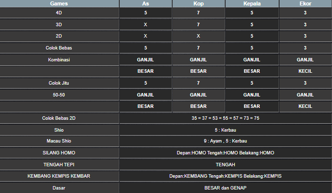 RESULT MAGNUM4D HARI INI SABTU 10 MEI 2025