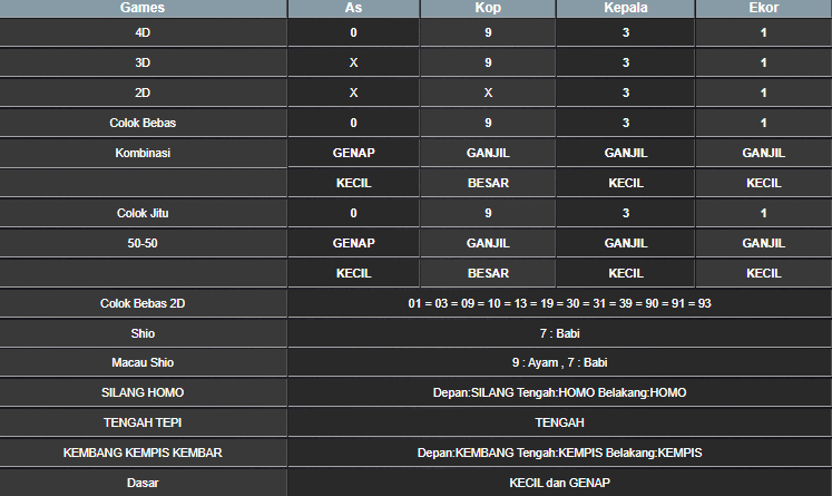 RESULT MAGNUM4D HARI INI SABTU 17 MEI 2025