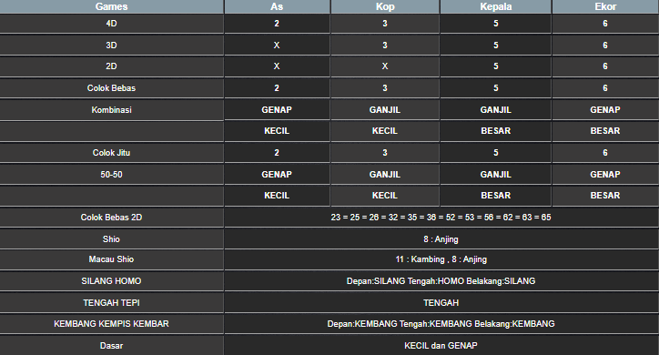 RESULT MAGNUM4D HARI INI SABTU 24 MEI 2025