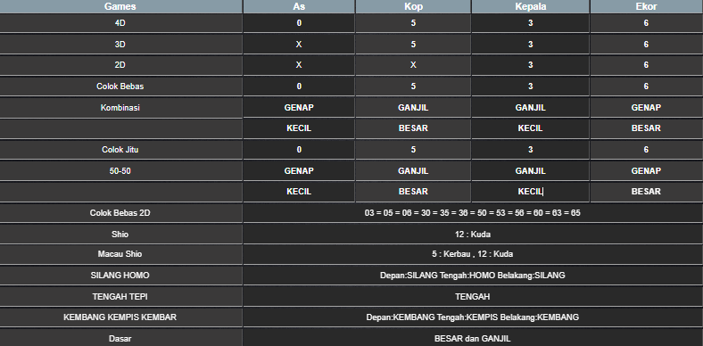 RESULT MAGNUM4D HARI INI SABTU 31 MEI 2025