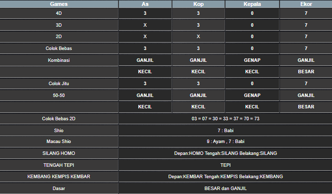 RESULT MEKONG HARI INI JUMAT 09 MEI 2025