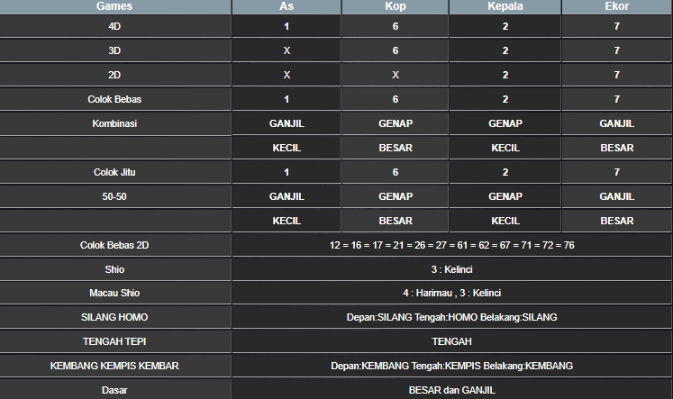 RESULT MEKONG HARI INI JUMAT 16 MEI 2025