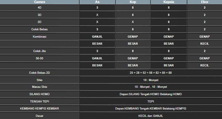 RESULT MEKONG HARI INI JUMAT 23 MEI 2025