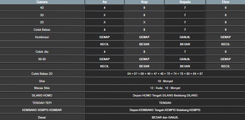 RESULT MEKONG HARI INI JUMAT 30 MEI 2025
