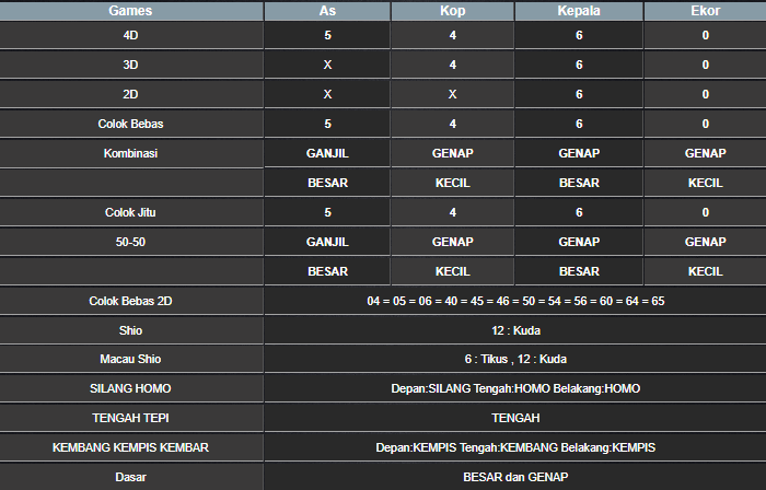RESULT MEKONG HARI INI KAMIS 01 MEI 2025
