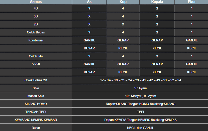 RESULT MEKONG HARI INI KAMIS 08 MEI 2025