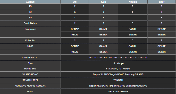 RESULT MEKONG HARI INI KAMIS 15 MEI 2025