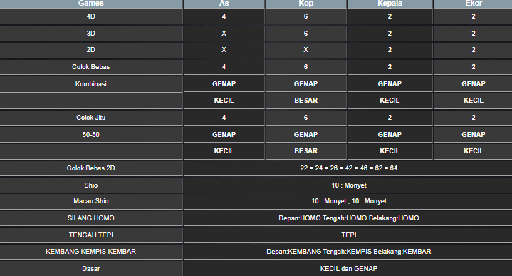 RESULT MEKONG HARI INI KAMIS 22 MEI 2025