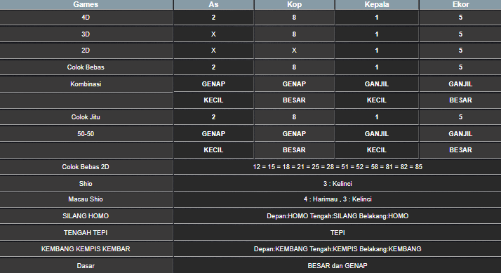 RESULT MEKONG HARI INI KAMIS 29 MEI 2025