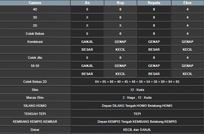 RESULT MEKONG HARI INI MINGGU 04 MEI 2025
