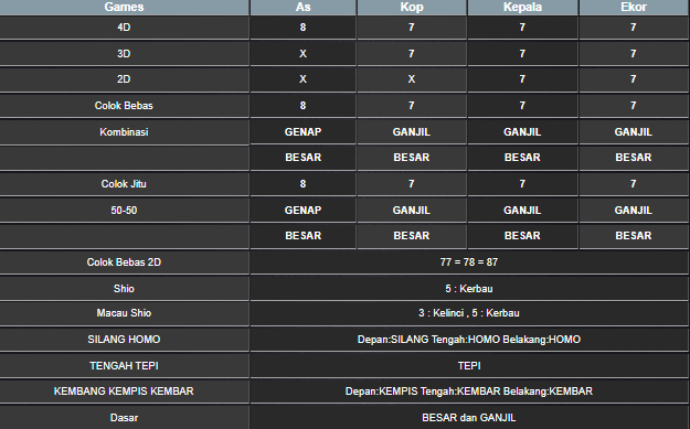 RESULT MEKONG HARI INI MINGGU 11 MEI 2025