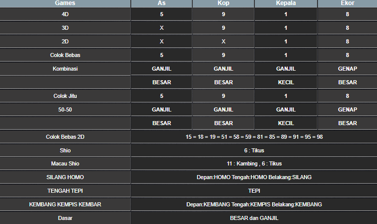 RESULT MEKONG HARI INI MINGGU 18 MEI 2025