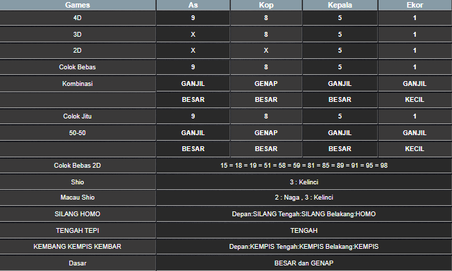 RESULT MEKONG HARI INI RABU 14 MEI 2025