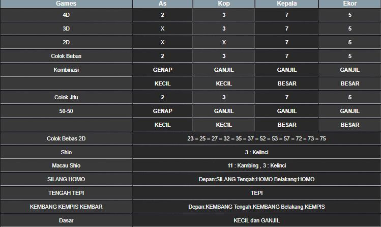 RESULT MEKONG HARI INI RABU 21 MEI 2025
