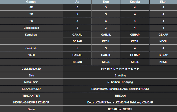 RESULT MEKONG HARI INI RABU 30 APRIL 2025