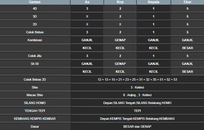 RESULT MEKONG HARI INI SABTU 03 MEI 2025