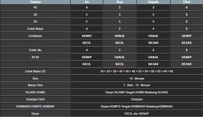 RESULT MEKONG HARI INI SABTU 10 MEI 2025