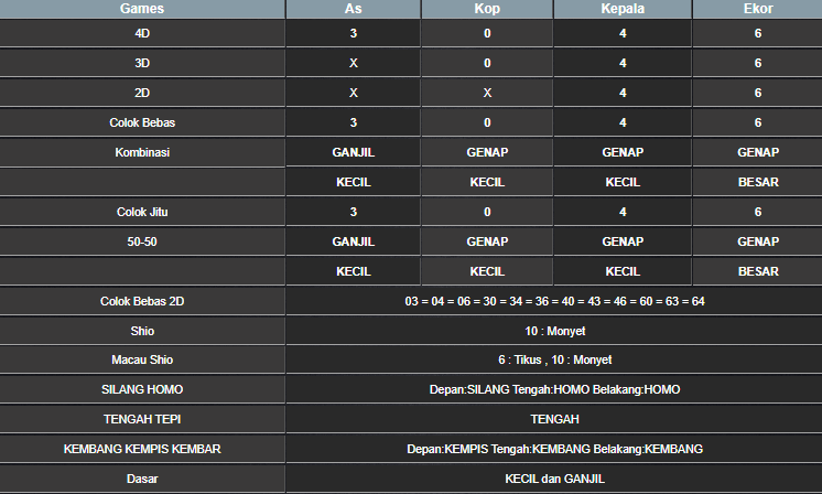 RESULT MEKONG HARI INI SABTU 17 MEI 2025