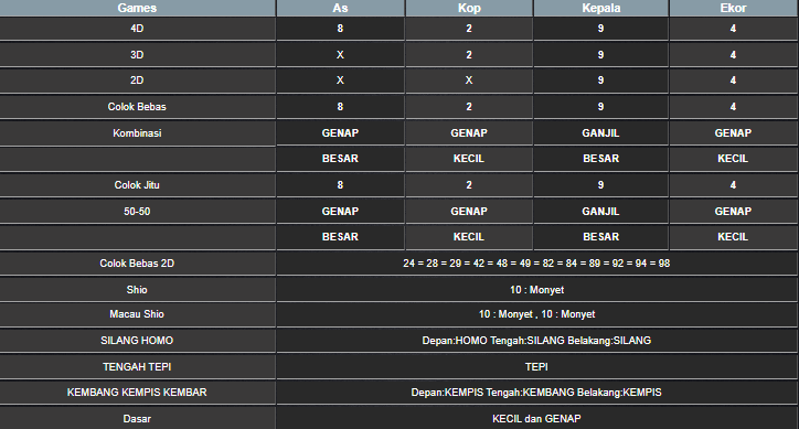 RESULT MEKONG HARI INI SABTU 24 MEI 2025