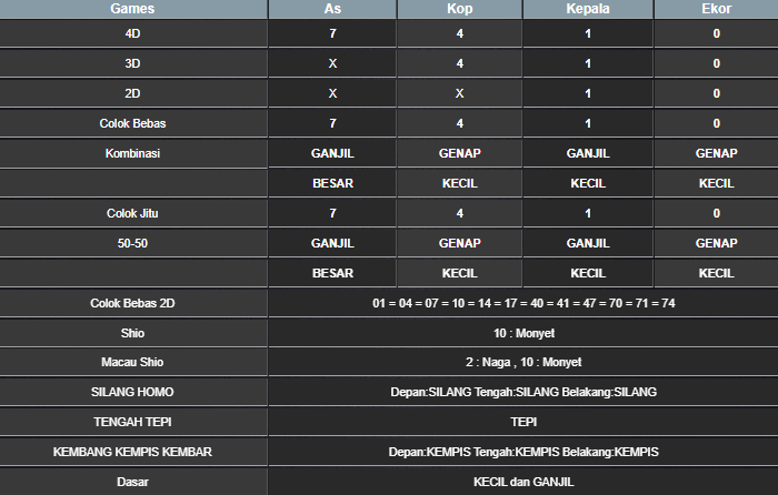 RESULT MEKONG HARI INI SELASA 06 MEI 2025