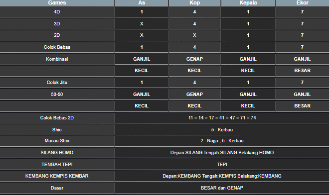 RESULT MEKONG HARI INI SELASA 13 MEI 2025