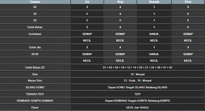 RESULT MEKONG HARI INI SELASA 27 MEI 2025