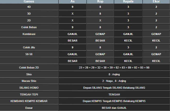 RESULT MEKONG HARI INI SENIN 05 MEI 2025