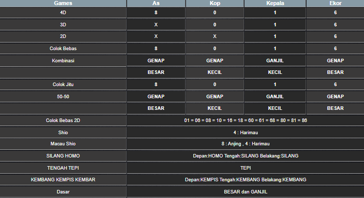 RESULT MEKONG, RESULT TOGEL MEKONG, RESULT TOTO MEKONG, TOGEL, TOTO, TOGEL MEKONG, TOTO MEKONG, PENGELUARAN MEKONG, KELUARAN MEKONG, HASIL MEKONG