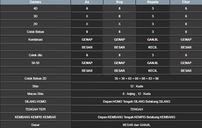 RESULT TAIWAN HARI INI JUMAT 02 MEI 2025