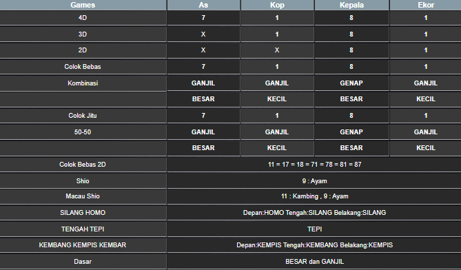 RESULT TAIWAN HARI INI JUMAT 09 MEI 2025