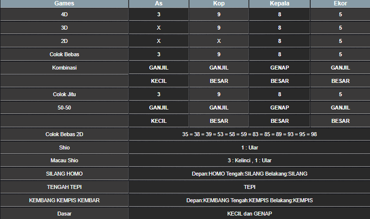 RESULT TAIWAN HARI INI JUMAT 16 MEI 2025
