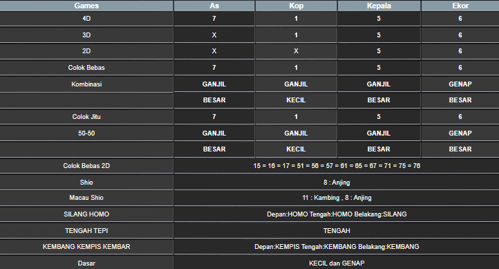 RESULT TAIWAN HARI INI JUMAT 23 MEI 2025