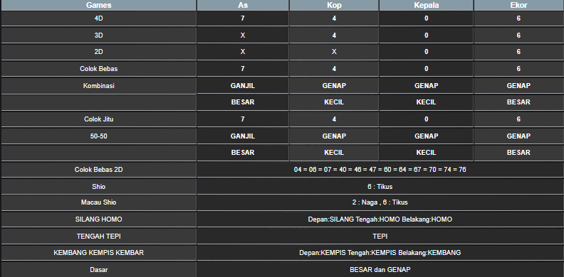 RESULT TAIWAN HARI INI JUMAT 30 MEI 2025