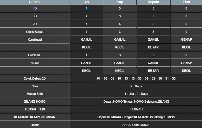 RESULT TAIWAN HARI INI KAMIS 01 MEI 2025